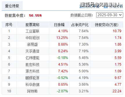 1月6日618只基金净值增长超3%