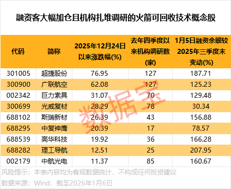 伊戈尔股价创新高，融资客抢先加仓
