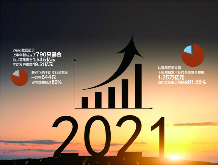 年内最高回报超44%，医药主题基金强势逆袭