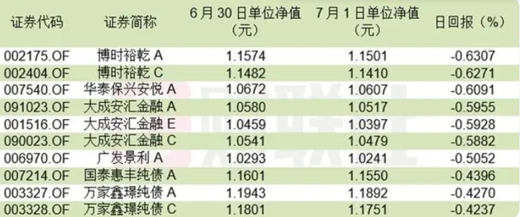 债市日报：1月7日