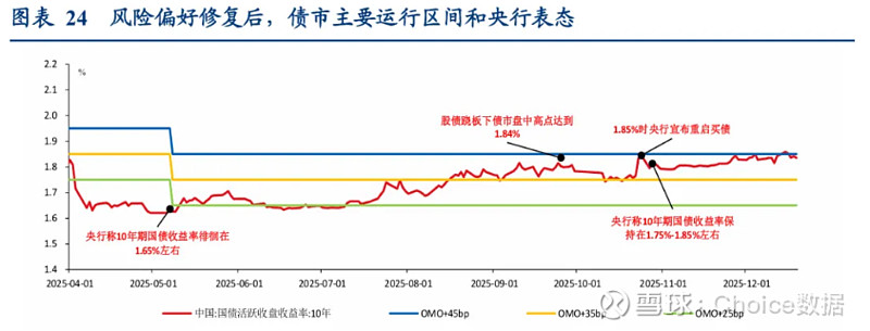 债市日报：1月7日