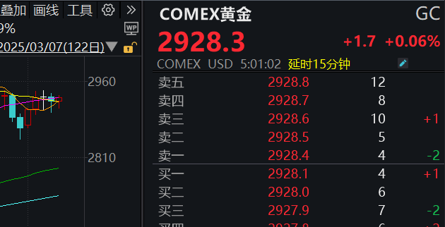 中国央行连续第14个月增持黄金