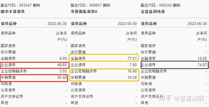 股基提前结募 债基屡现赎回 机构：后续增量资金入市可期