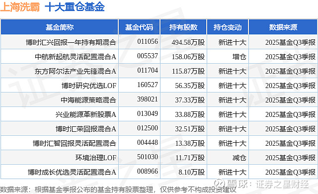 基金回报榜:86只基金昨日回报超5%