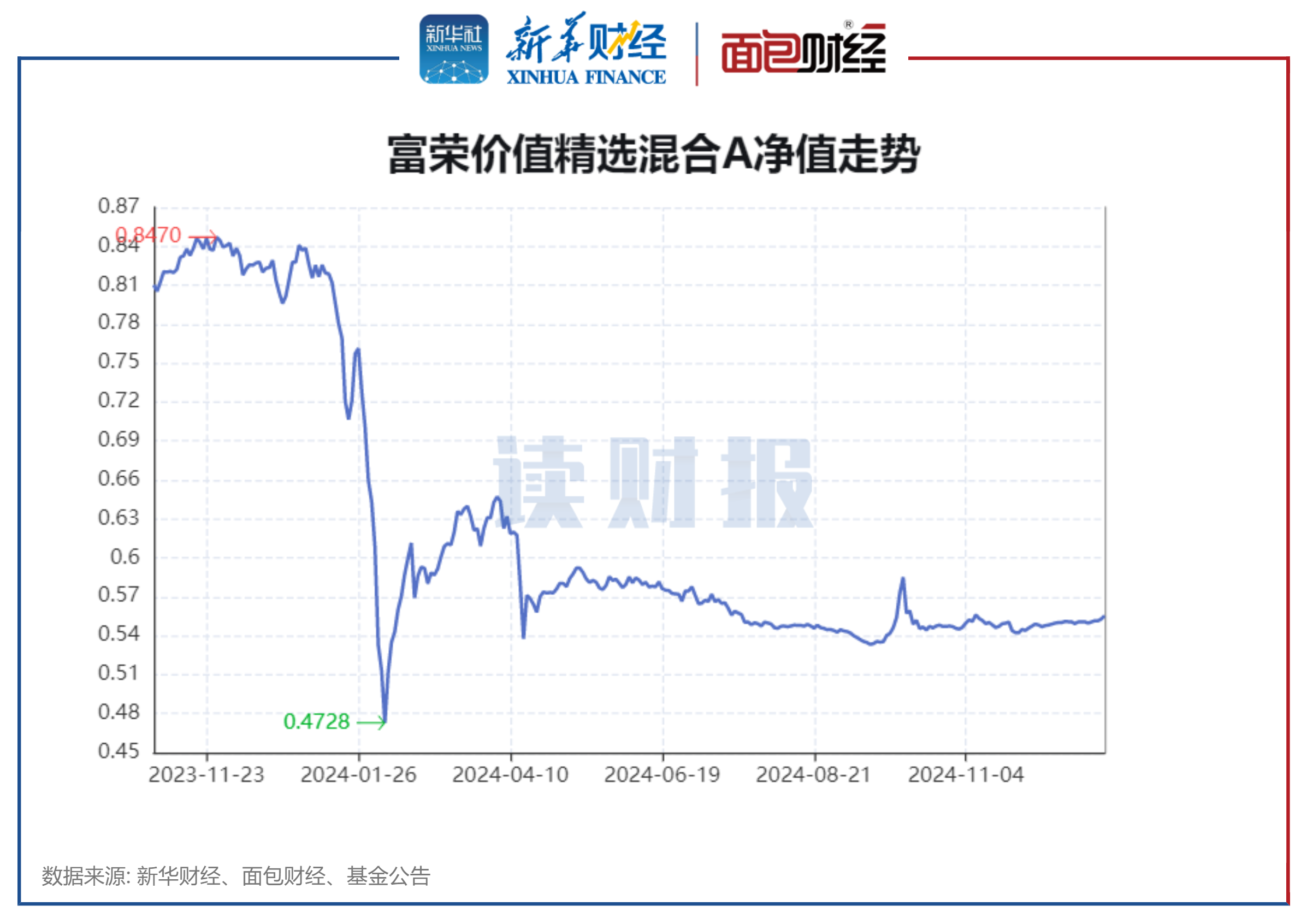 基金回报榜：86只基金昨日回报超5%