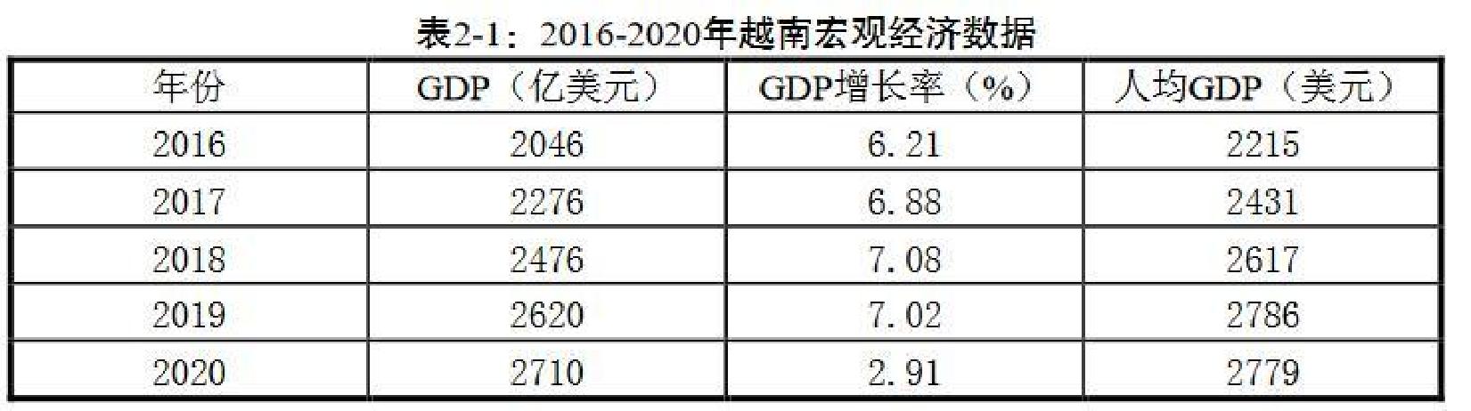 越南跻身全球贸易规模最大的15个国家之列