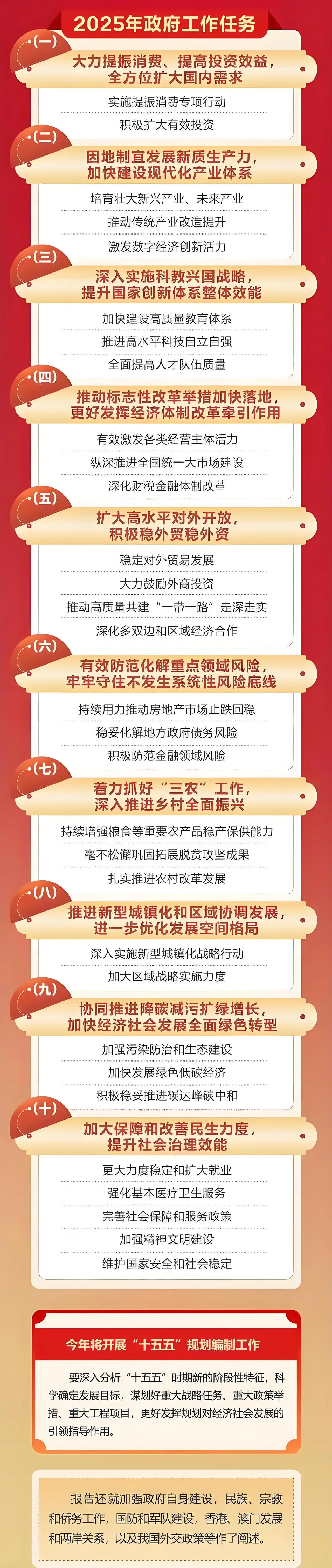 2025地方债大盘点：首次突破10万亿，支持基建、楼市|财税益侃