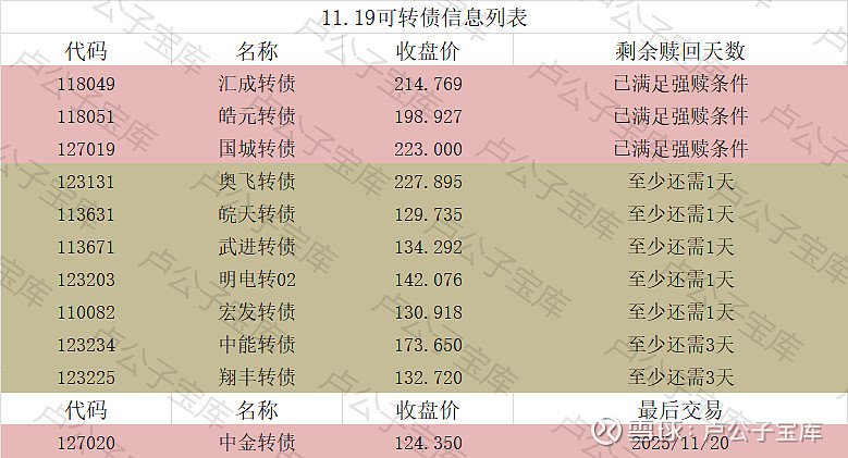 富淼科技：关于“富淼转债”预计满足赎回条件的提示性公告
