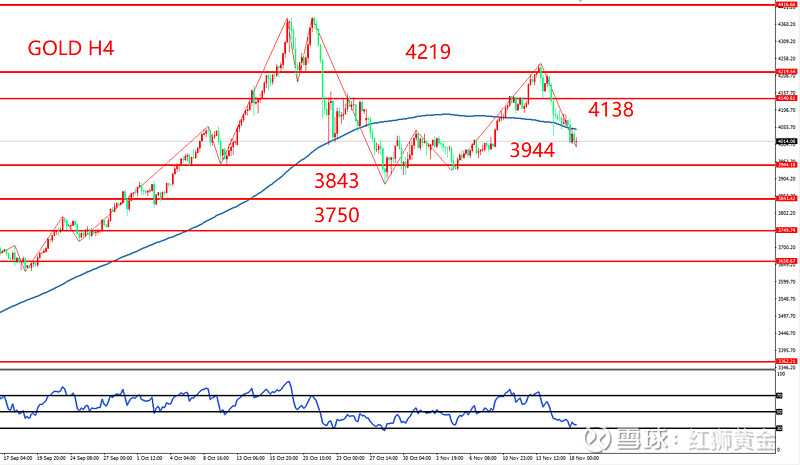 市场突然一阵跳水！高盛最新发声 上涨动能减弱？