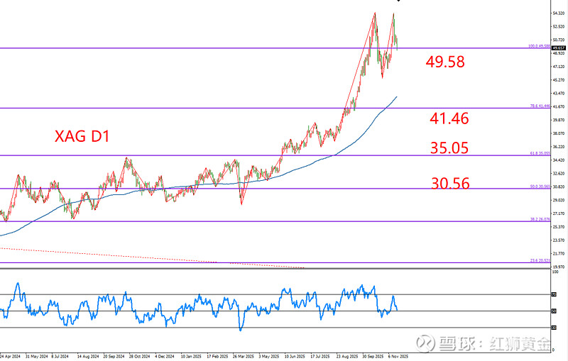 市场突然一阵跳水！高盛最新发声 上涨动能减弱？