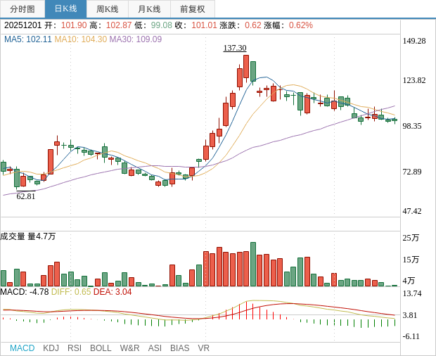 二连板彤程新材：公司正在筹划发行H股并在香港联交所上市