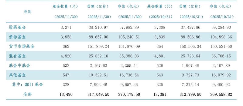 债务融资工具发行规模，连续两年突破10万亿元