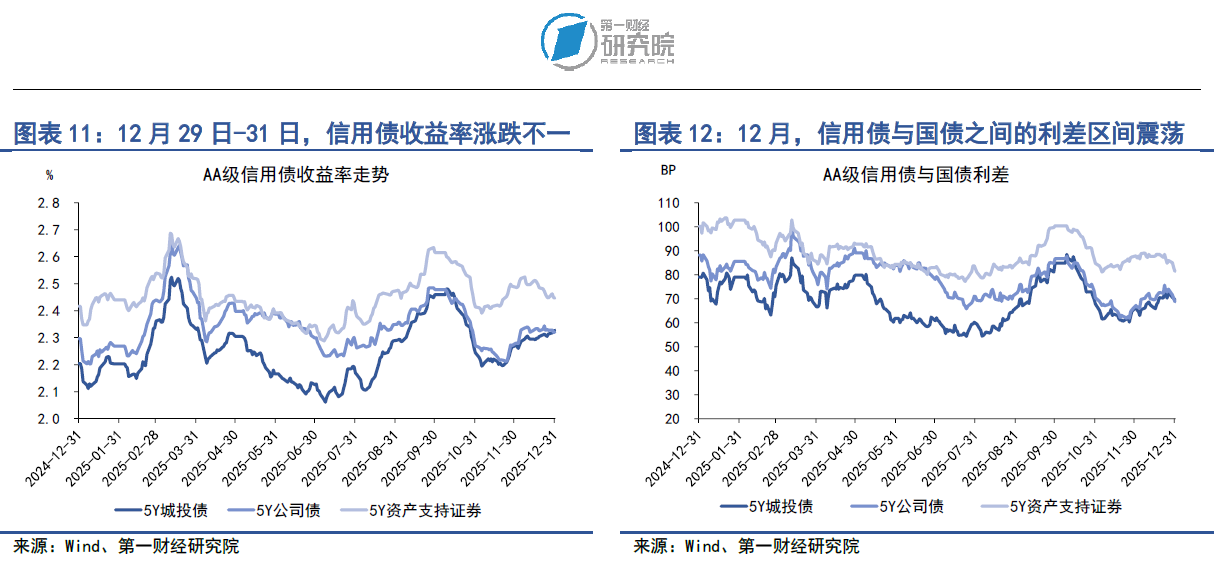 债务融资工具发行规模，连续两年突破10万亿元