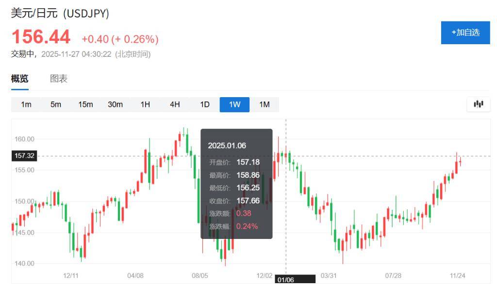 债务融资工具发行规模，连续两年突破10万亿元