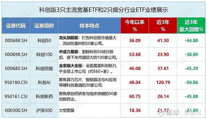 2025年券商发债规模激增近四成！科创债崛起、境外融资升温