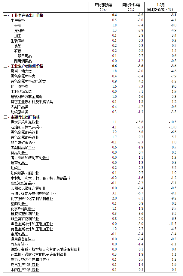 国家统计局：2025年12月份CPI同比涨幅扩大主要是食品价格涨幅扩大拉动