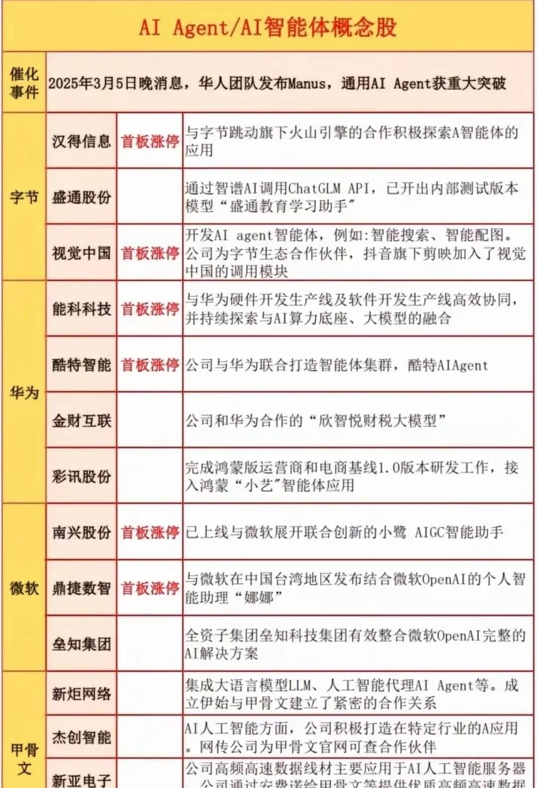 Manus被审查,为AI 初创公司照见哪些合规考题?