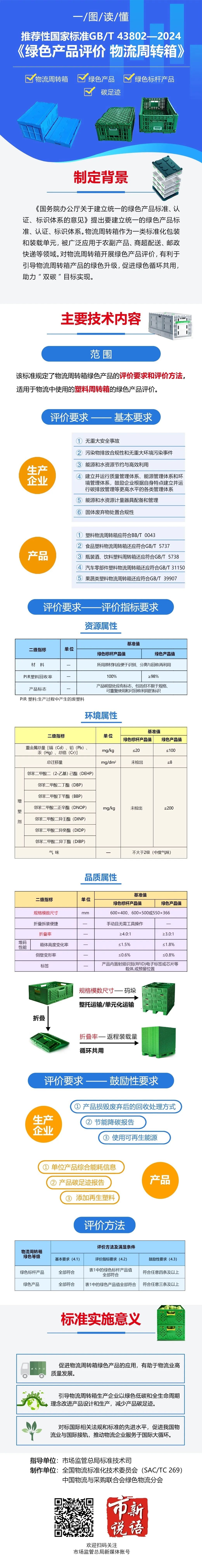 市场监管总局发布两项婴童用品国家标准