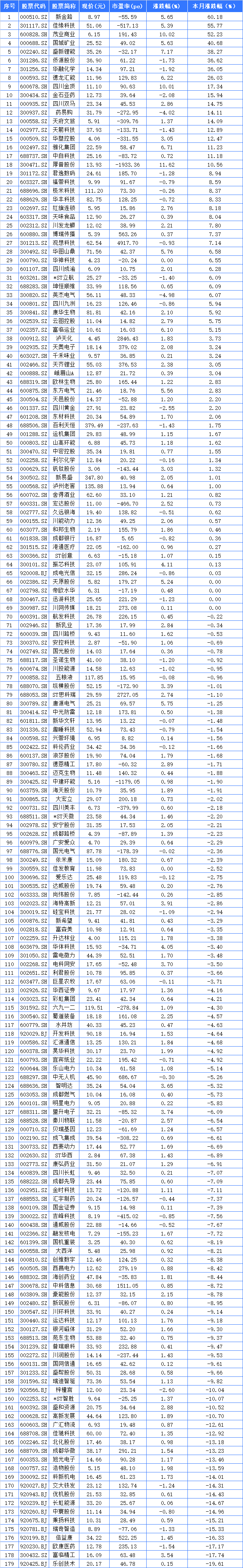 小红书概念涨6.21%，主力资金净流入38股
