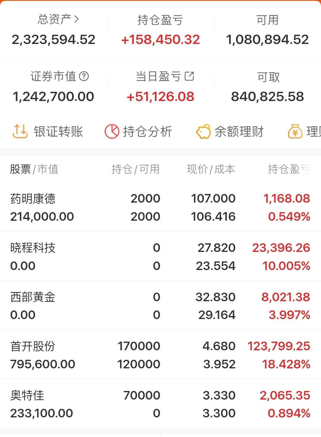 小红书概念涨6.21%，主力资金净流入38股