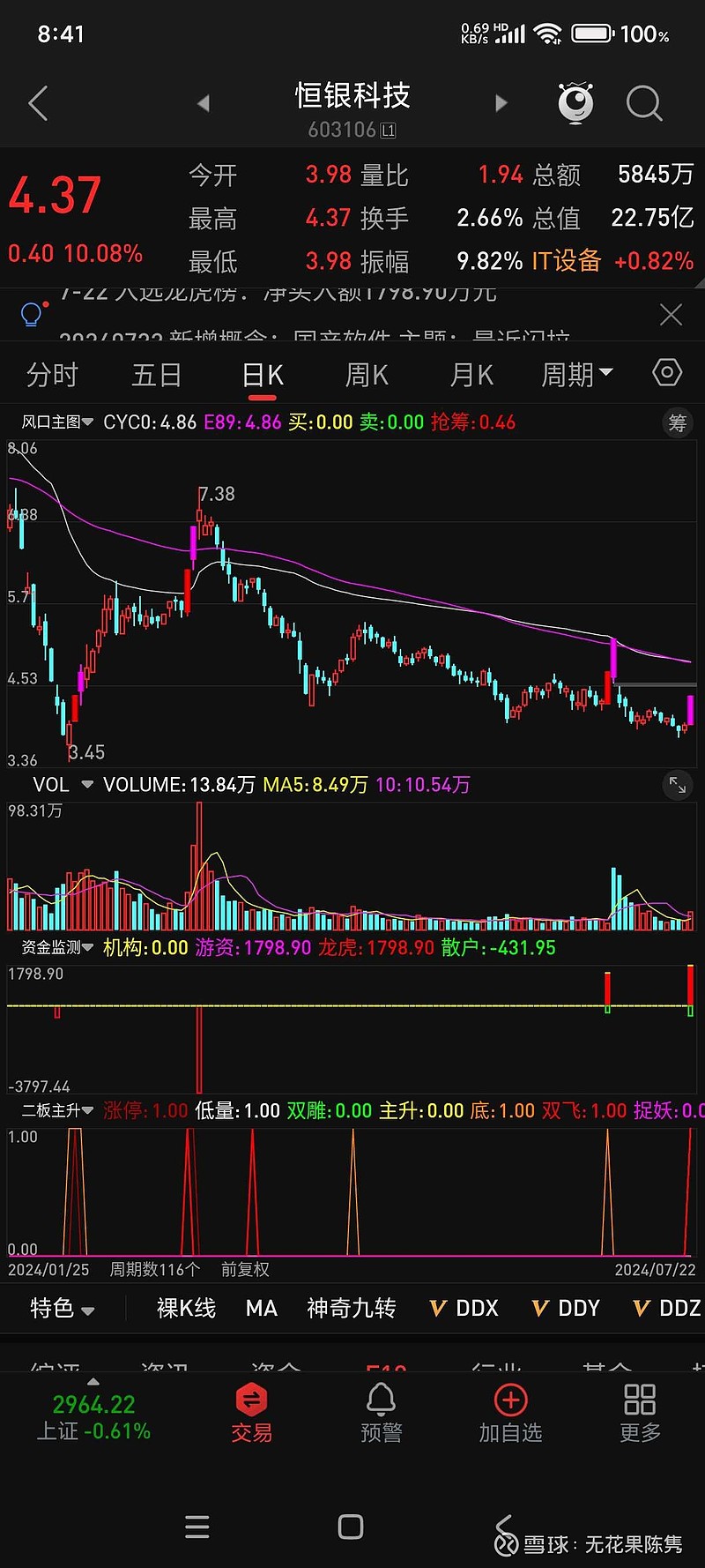 202只北交所股票今日上涨，2只涨停
