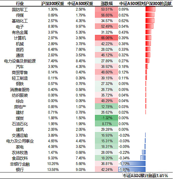“25中证01”将于1月13日付息