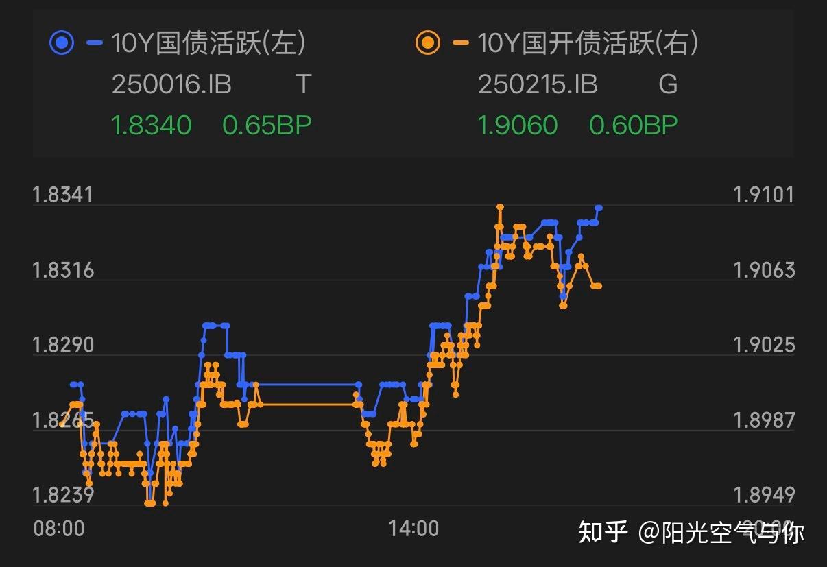 21评论丨2026年债市：震荡中的机会