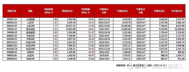利好因素共振 A股跨年行情火热