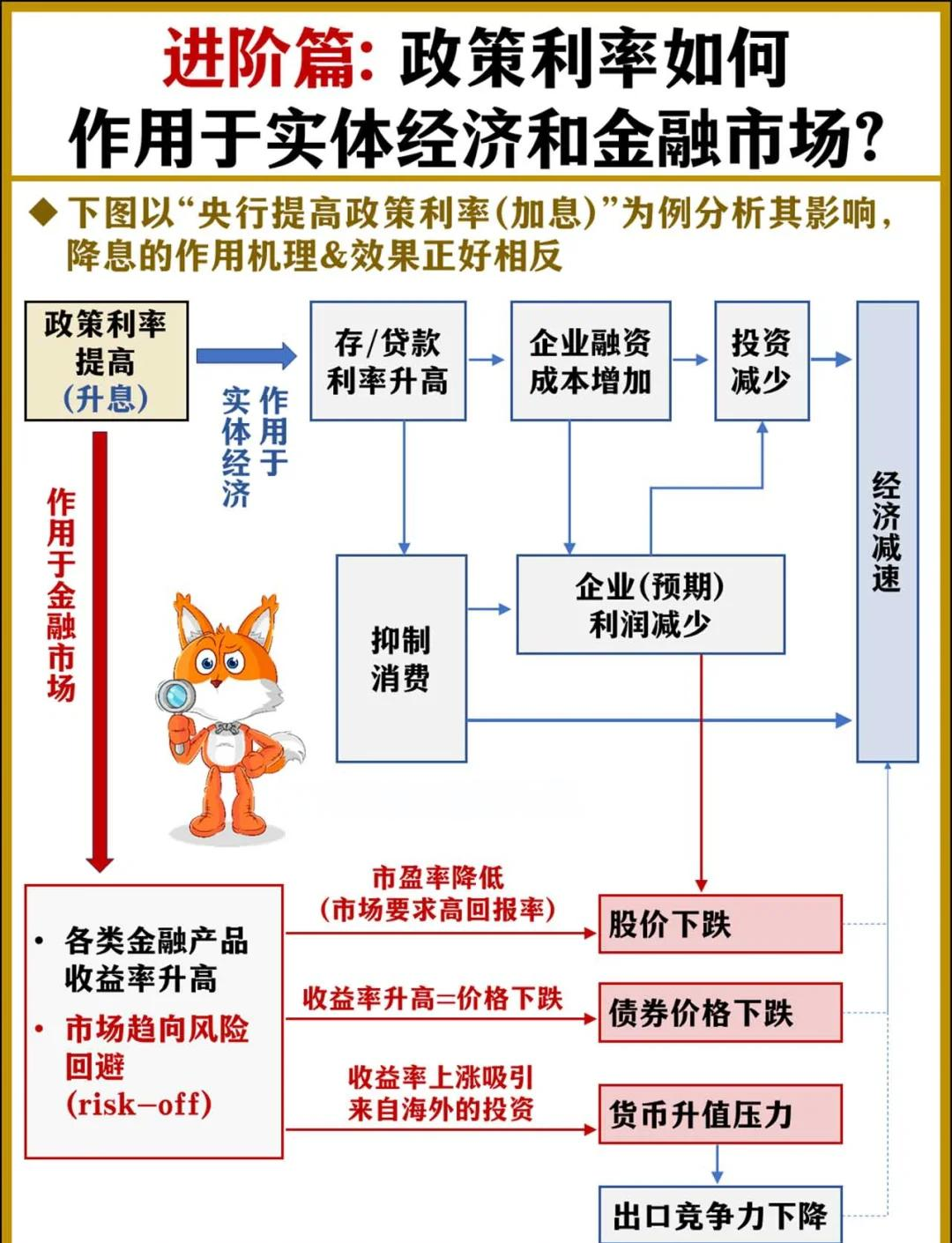 山东：推动金融业扩能提质，用足用好适度宽松的货币政策