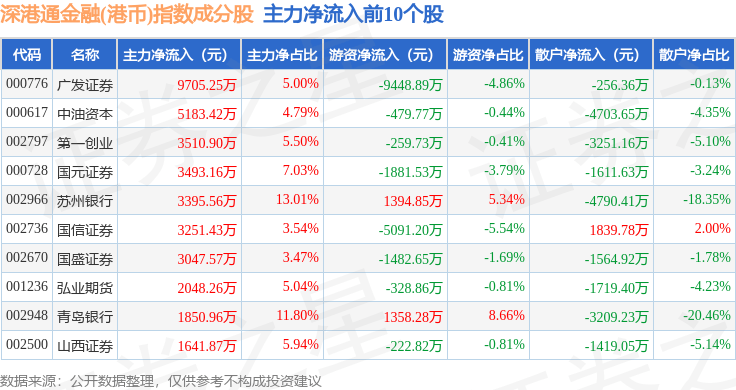 央行金融研究所所长丁志杰：部分长期资本仍沉淀在银行体系 优化金融结构大力发展资本市场