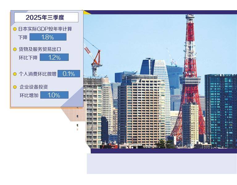 2025年前三季度古巴国内生产总值下降超4%