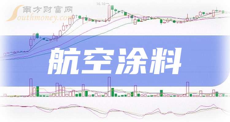 万盛股份：公司2025年度经营业绩将出现亏损