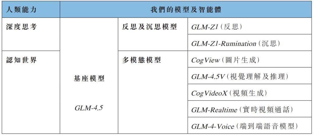 洲明科技：牵手全球大模型第一股智谱，加速AI场景化落地进程
