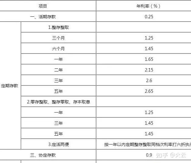 开年，银行股权投资“加速跑”！