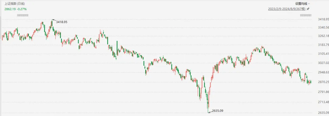 债市持续调整机构看好“类固收”策略产品机会