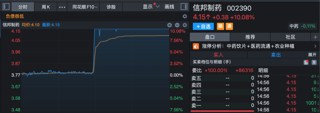 600696，拉响“退市警报”！今日股价涨停！