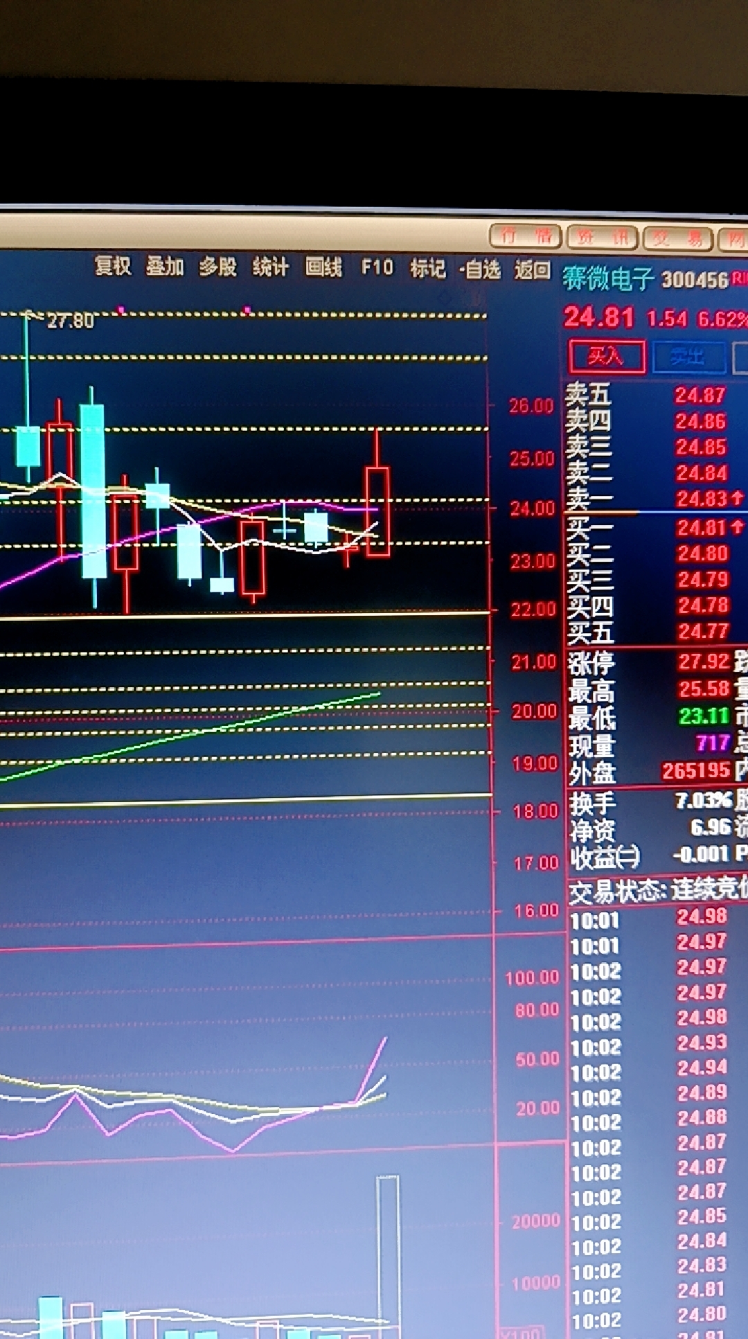 半导体板块持续下探，长光华芯等股跌超8%