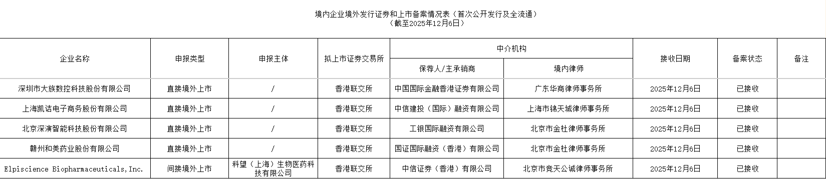 大族数控发布2025年预增公告 净利润同比增长160.64%~193.84%