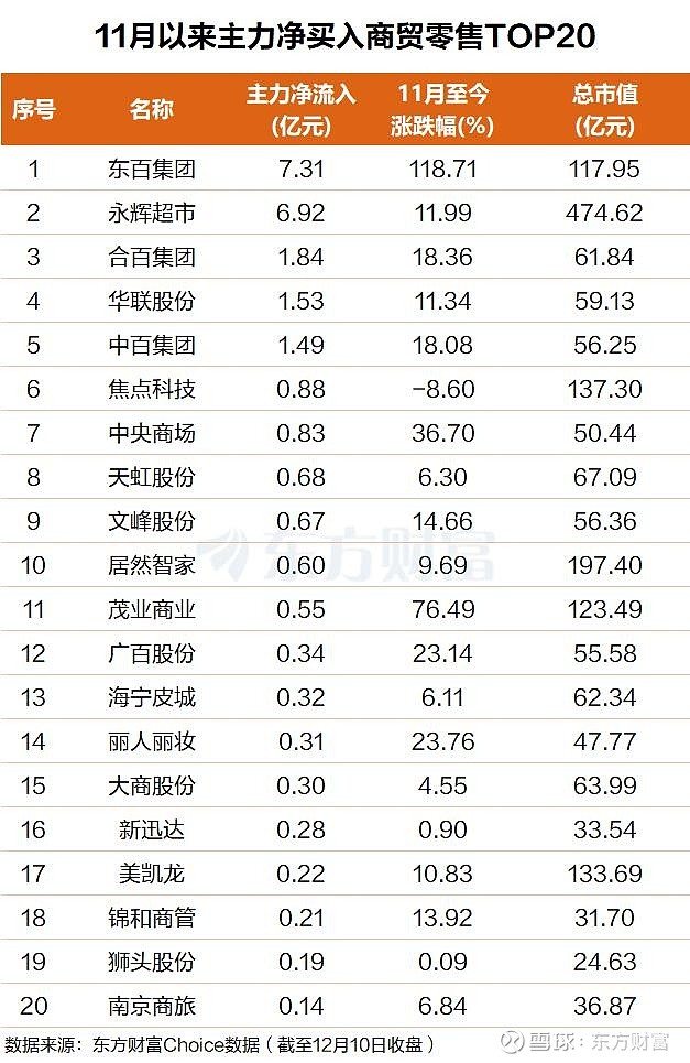 万亿“里程碑”！一年规模翻倍，“限购”和“溢价”成为关键词