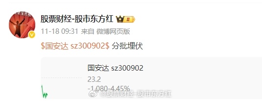 国安达最新筹码趋于集中