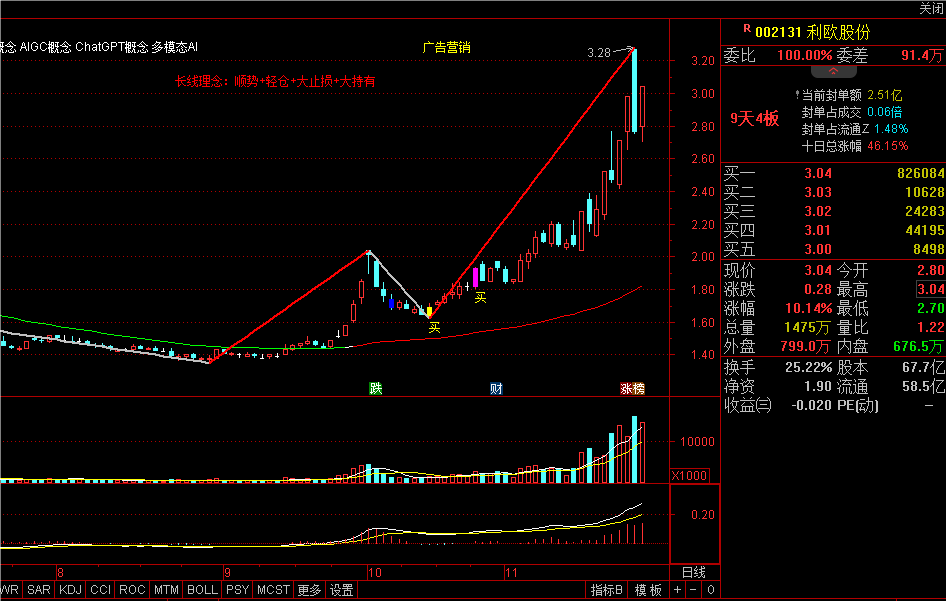 利欧股份：公司在相关业务中已具备多模态内容的AI应用能力