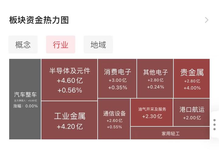 盛屯矿业股价创新高，融资客抢先加仓