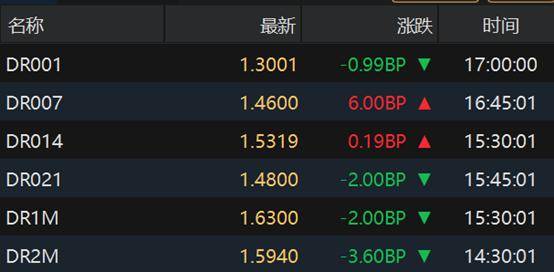 多只万科债券涨超30% 触发盘中临停