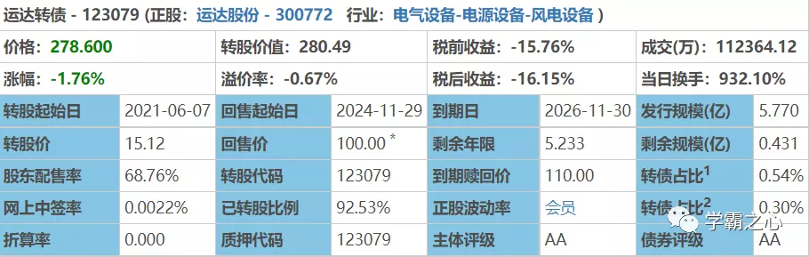 嘉美包装：拟提前赎回“嘉美转债”