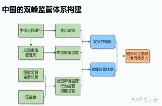 金融监管总局2026年监管工作会议统筹安排5项重点任务