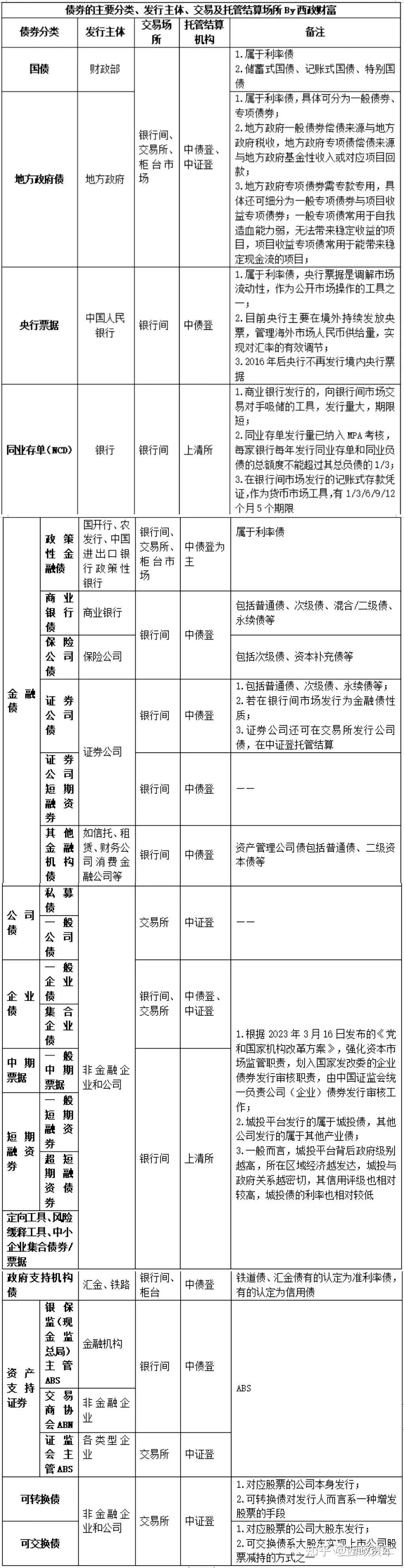 境外机构投资境内相关债券利息收入免税政策延至2027年底