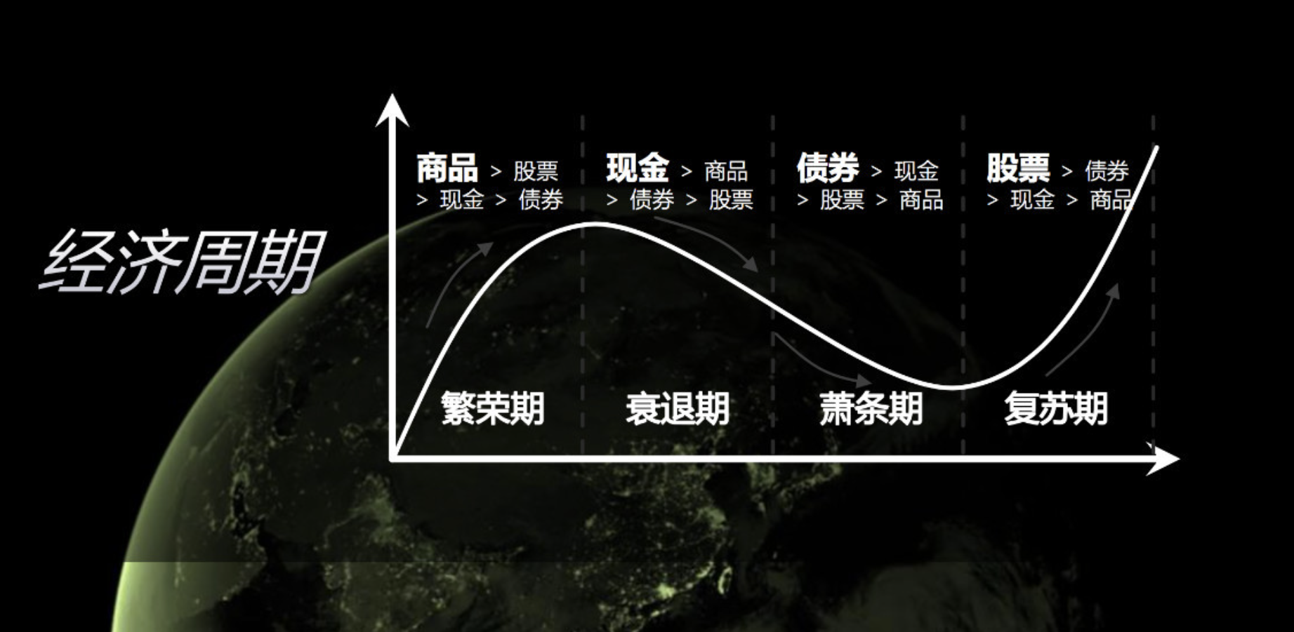 【财经分析】高位震荡下不乏机遇 2026年一季度转债市场如何布局？