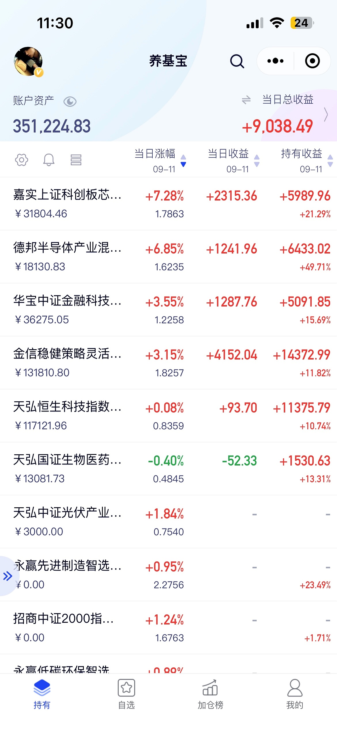 央行释放结构性“降息”信号，万科股债集体大涨 | 债市日报01.15