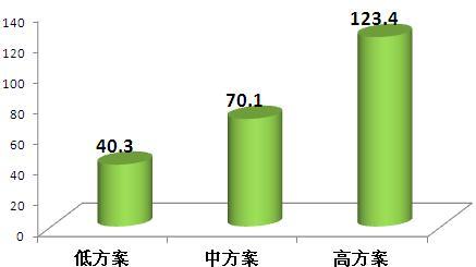 富达中债高等级科技创新及绿色债券指数证券投资基金成立