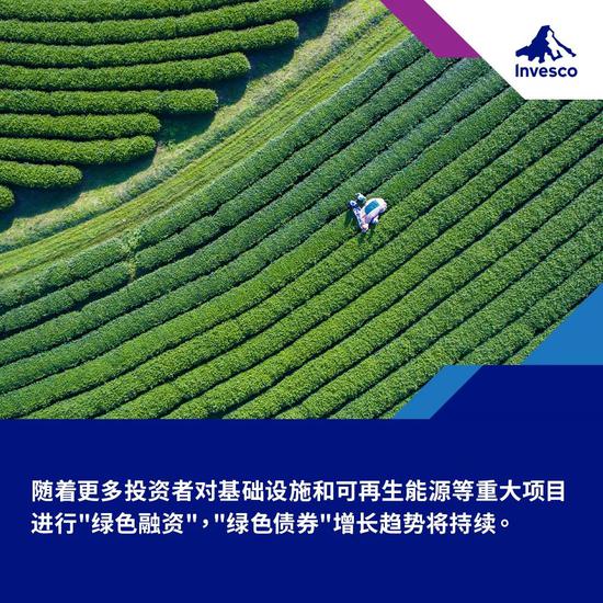 富达中债高等级科技创新及绿色债券指数证券投资基金成立